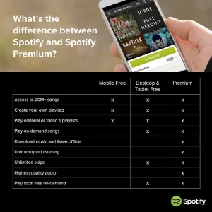 Spotify