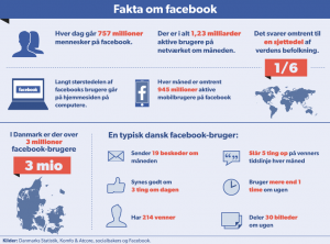 Facebook facts (Kilde: Danmarks Statistik)