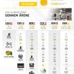 For at fejre fødselsdagen har EA SPORTS skabt den vedhæftede infografik, der illustrerer spilvariantens udvikling.