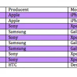 Top 10 over mest solgte telefoner hos Telia i februar 2014 (Kilde: 3)