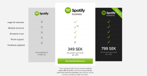 Svenske priser på Spotify Business