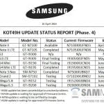 Dokument der angiveligt viser en oversigt over de enheder, som vil modtage Android 4.4 KitKat de næste måneder (Kilde: Sammobile)