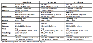 LG G Pad 7.0 , 8.0 og 10.1