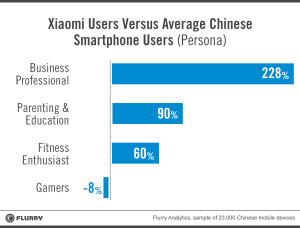Xiaomi analyse (Foto: Flurry)
