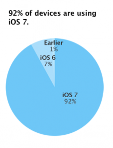 Udbredelsen af iOS 8 (Kilde: Apple den 7/9-2014)