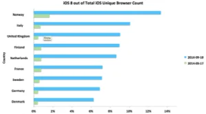 Statistikken er baseret på trafikken fra mobilsites og applikationer som Widespace repræsenterer i Danmark, Finland, Frankrig, Tyskland, Italien, Holland, Norge, Sverige og UK. Totalt drejer det sig om 66 millioner brugere og milliarder af annoncevisninger per måned.