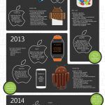 Androids udvikling gennem syv år
