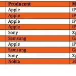 top10-okt14-3