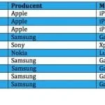 top10-okt14-telenor