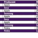 top10-okt14-telenor