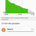 Batteritid Galaxy S6 Edge