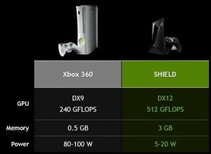 NVIDIA SHIELD mod Xbox 360