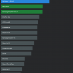 Nexus 9 - AnTuTu Benchmark score