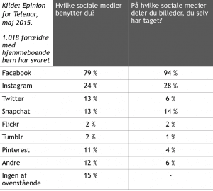 Epenion måling - Facebook er selfie-favorit