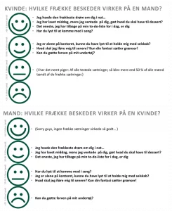 Hvilke frække beskeder virker