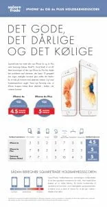 Infografik fra SquareTrade