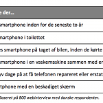 Sådan ødelægger danskerne deres smartphone (Kilde: Telenor)