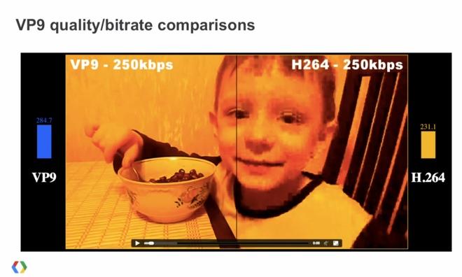 Sammenligning af VP9 video mod H.264