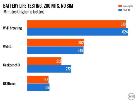 Ikke Forskel På Batteritiden I Nye Iphones Viser Nye Tests Meremobildk 