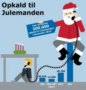 TDCs Julemand