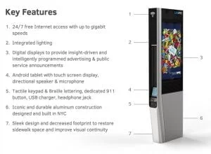 LinkNYC bringer 1000 Mbit/s wi-Fi til borgerne i New York (Foto: CityBridge)