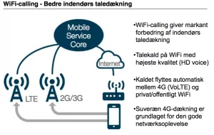 Voice over WiFi (Foto: TDC)