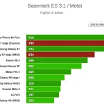Tests af de to processortyper i Galaxy S7-modellerne (Kilde: GSMArena.com)