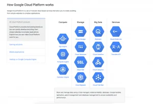 Google Cloud Platform