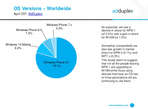 Data fra rapport fra AdDuplex