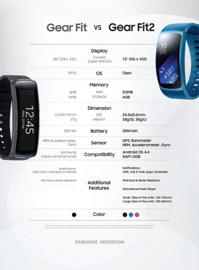 gear fit 2 instructions
