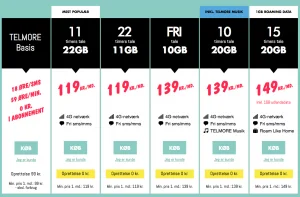 Telmores abonnementer per 13. juni 2016 (Foto: MereMobil.dk)