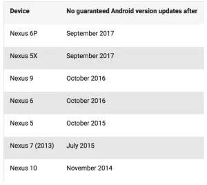 Oversigt over hvordan Googel opdaterer Nexus-enhederne