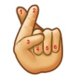Samsung Emoji med 6 fingre (Foto: MetroXpress)