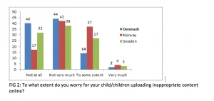 Resultater fra undersøgelsen (Kilde: Kaspersky Lab)