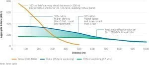 Overblik over VDSL (Illustration fra Nokia Insights)