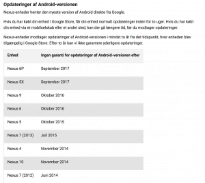 Google har garanteret Android-opdateringer frem til oktober 2016 på Nexus 6 og Nexus 9 (Kilde: Google)