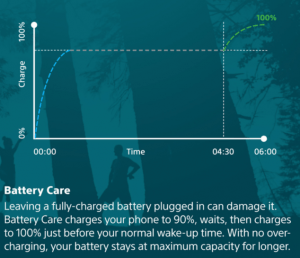 Qnovo charging på Sony Xperia XZs (Grafik: Sony)