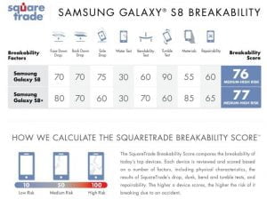 Samsung Galaxy S8 og Galaxy S8+ udsættes for SquareTrades droptests. Resultatet er historisk dårligt (Kilde: SquareTrade)