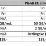Nye abonnementer hos Plenti i forbindelse med de nye EU-regler, som træder i kraft den 15. juni 2017 (Kilde: Plenti)