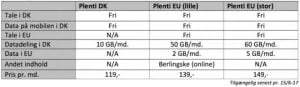 Nye abonnementer hos Plenti i forbindelse med de nye EU-regler, som træder i kraft den 15. juni 2017 (Kilde: Plenti)