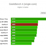 OnePlus 5 spottet i benchmarktests (Kilde: GSMArena.com)
