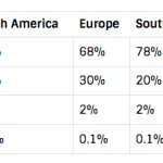 ScientiaMobile Mobile's opgørelse over de mest solgte telefoner rundt i verden i første kvartal 2017 (Kilde: ScientiaMobile Mobile Overview Report)