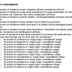 Resultater fra den undersøgelse, som Huawei har foretaget i maj måned 2017. Undersøgelsen er foretaget i 12 europæiske lande (Kilde: Huawei)