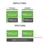 Google Project Treble