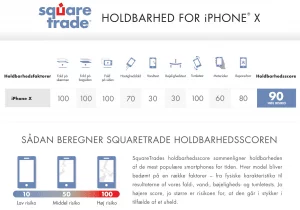 iPhone X Squaretrade