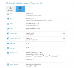 Sony H4133 ventes at være en ny smartphone fra Sony. Og den er nu blevet spottet via GFXBench’s database (Kilde: GSMArena.com)