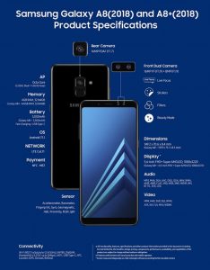 Specifikationerne på Samsung Galaxy A8 (2018) og Galaxy A8 Plus (2018) Foto: Samsung