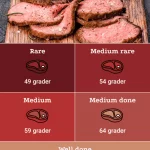 CookPerfect app