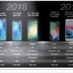 Sådan ser modellerne ud, som Ming-Chi Kuo mener vil blive Apples kommende iPhone-modeller (Foto: KGI Analytics)