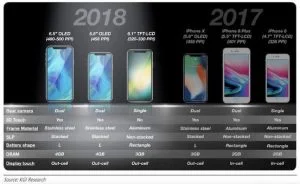 Sådan ser modellerne ud, som Ming-Chi Kuo mener vil blive Apples kommende iPhone-modeller (Foto: KGI Analytics)